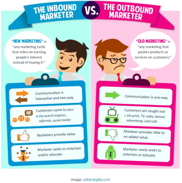 Inbound-vs-Outbound